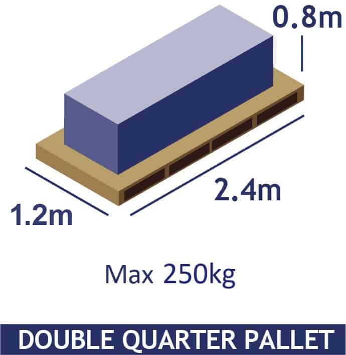 Mini qtr Pallet